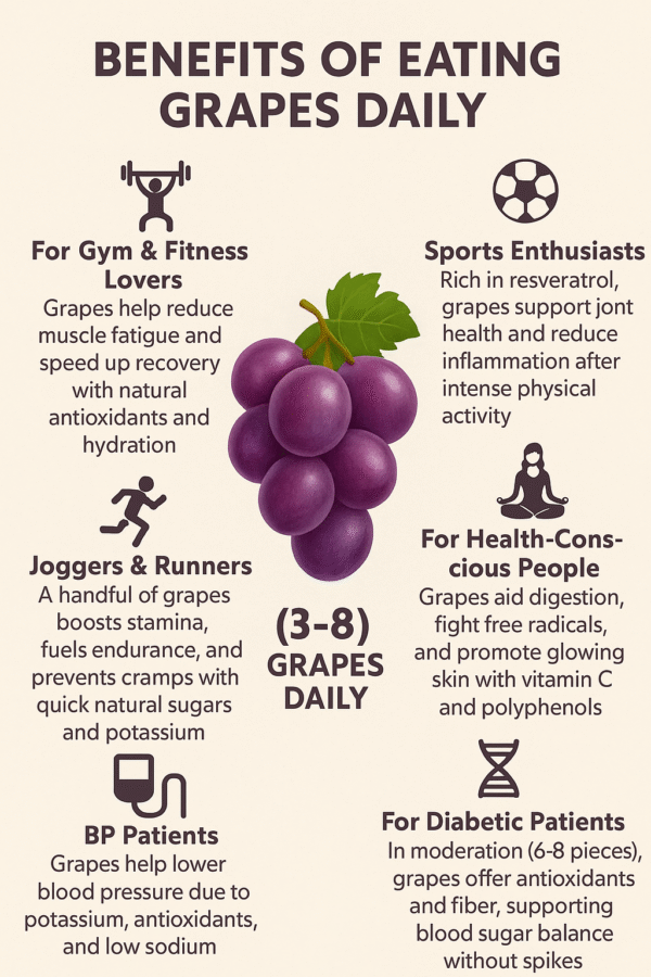 Grapes Infographics